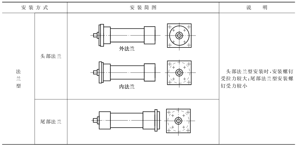 液壓油缸安裝方式 液壓油缸安裝方式